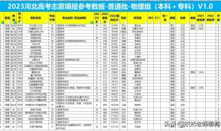 河北民办二本录取分数线2023 预估2022河北本科线