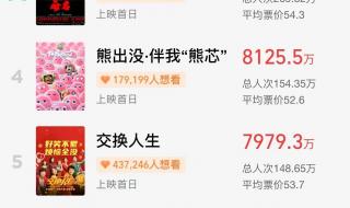 2021年春节档票房排名 春节档实时票房排名