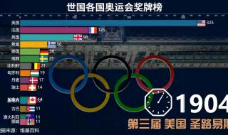 2018奥运会最终奖牌榜 2008北京奥运会各国奖牌数